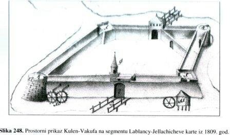 Kulen-Vakuf during Turkish empire